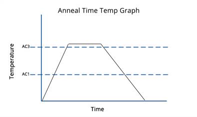 Anneal-TT-Graph-image