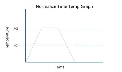 Normalize-TT-Graph-img