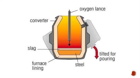 fig-3-oxygen-process-diagram image